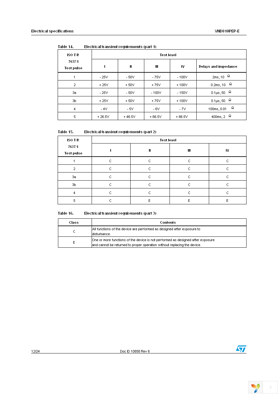 VND810PEPTR-E Page 12