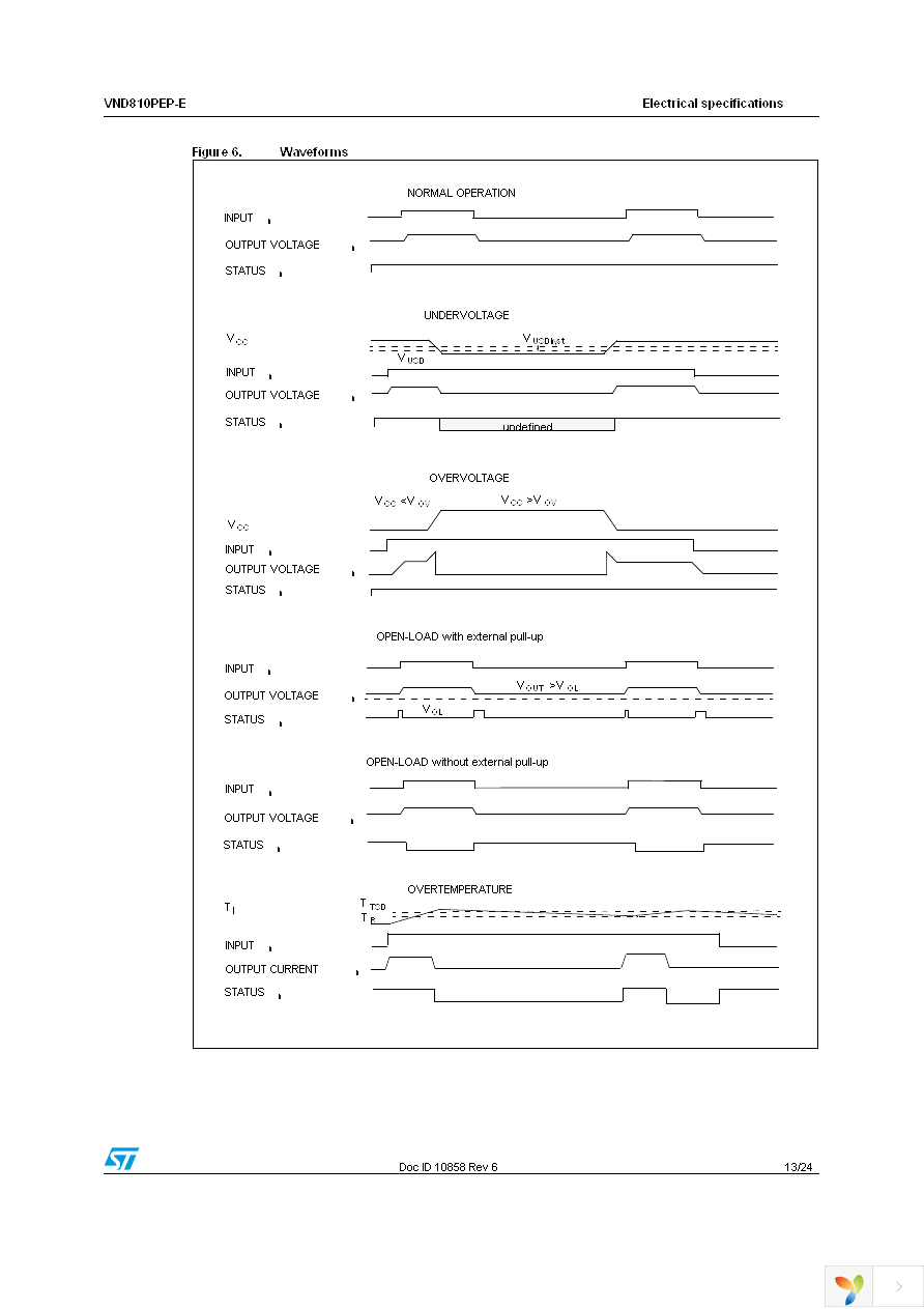 VND810PEPTR-E Page 13