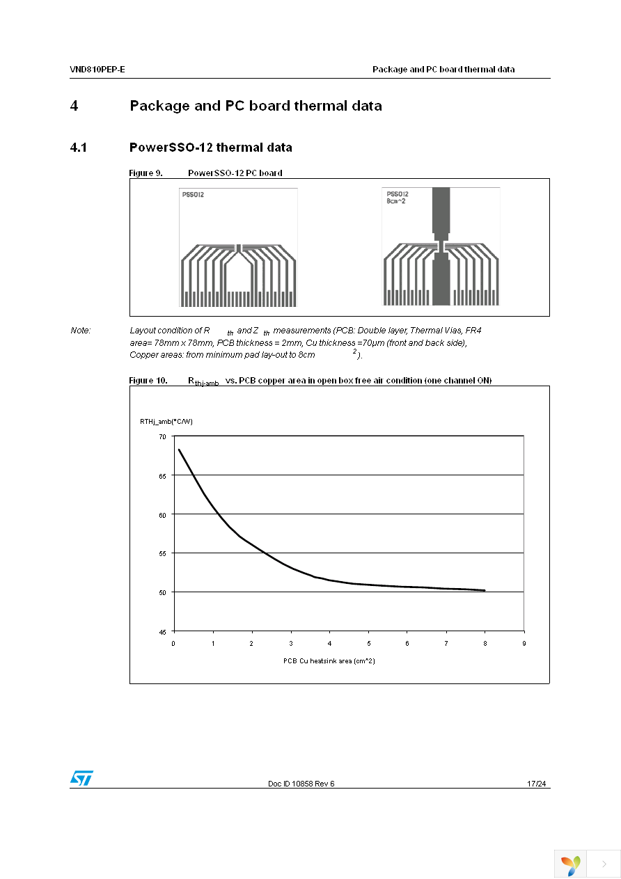 VND810PEPTR-E Page 17