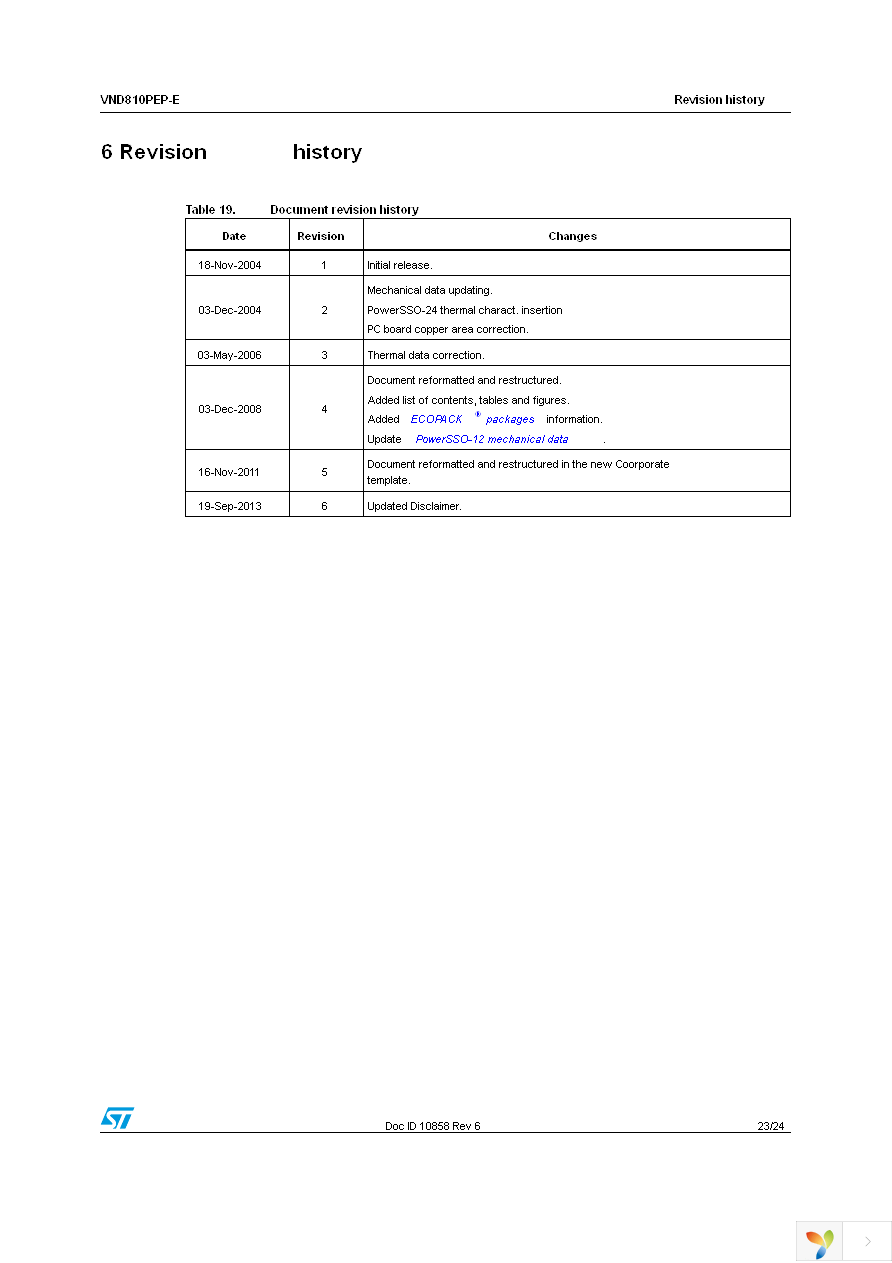 VND810PEPTR-E Page 23