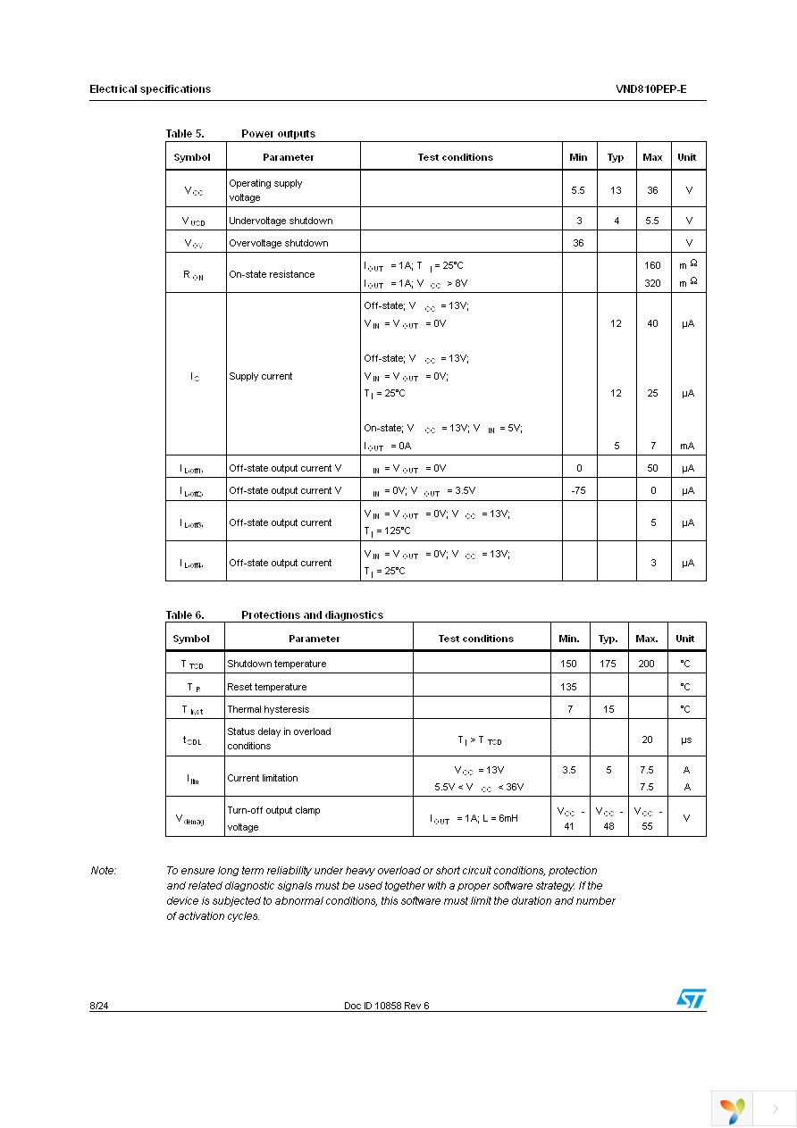 VND810PEPTR-E Page 8