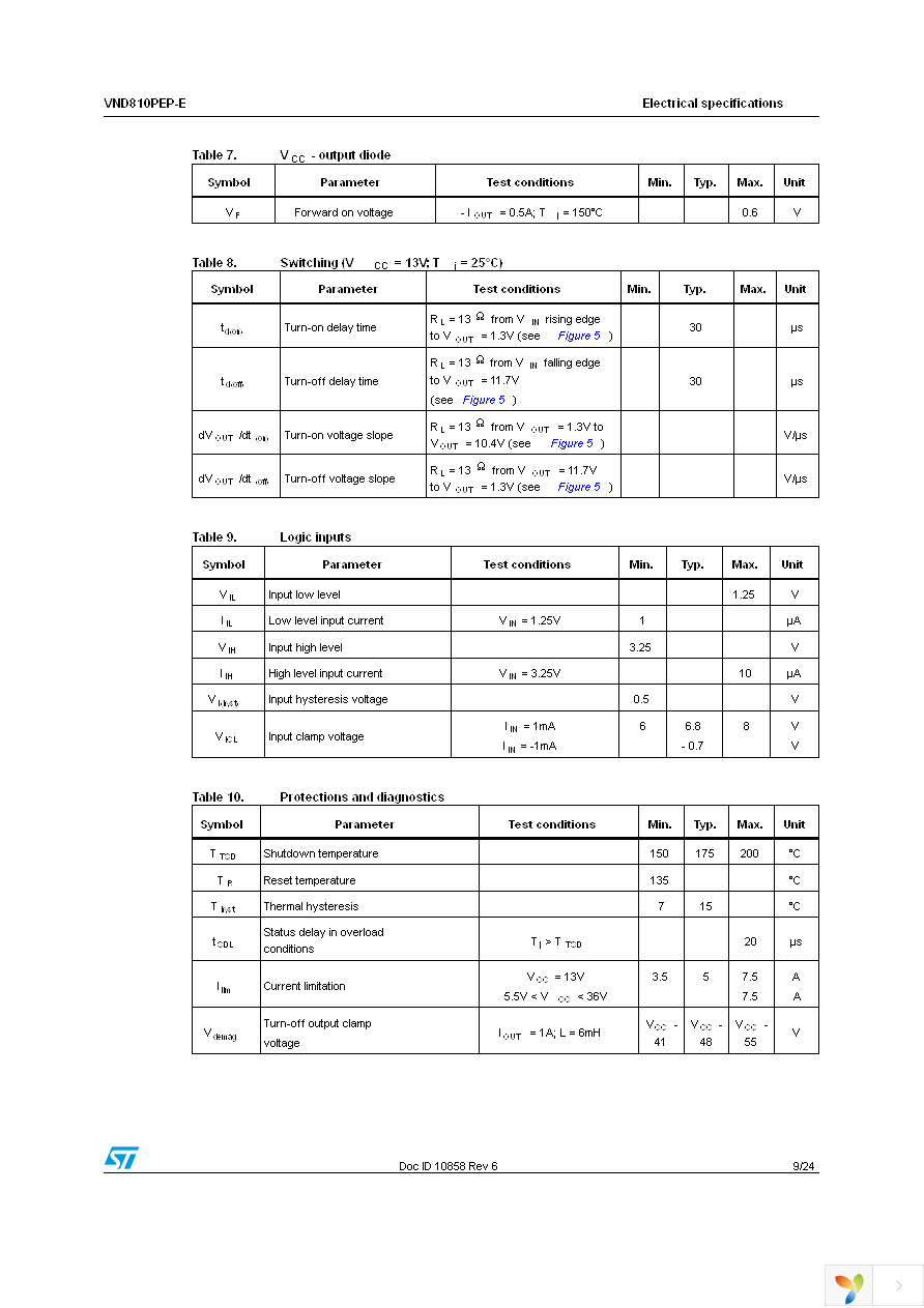 VND810PEPTR-E Page 9