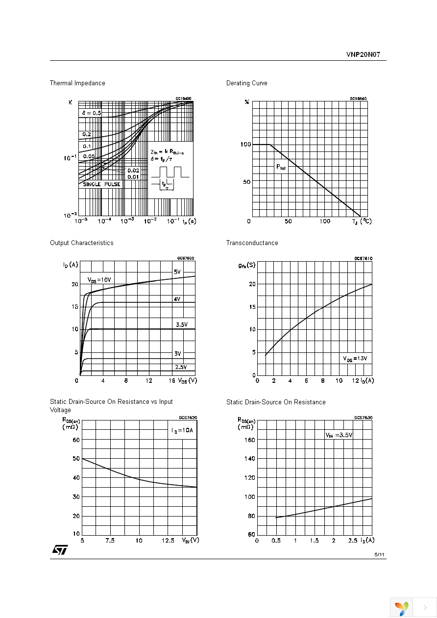 VNP20N07-E Page 5