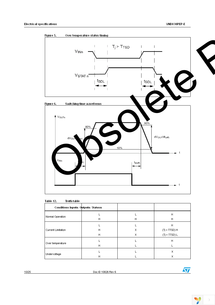 VND830PEP-E Page 10