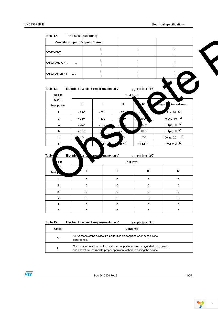 VND830PEP-E Page 11