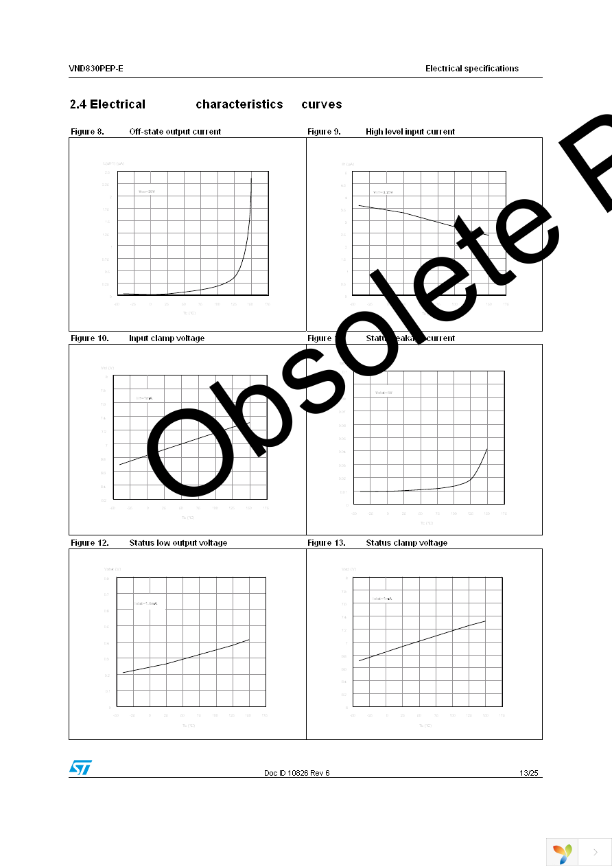 VND830PEP-E Page 13