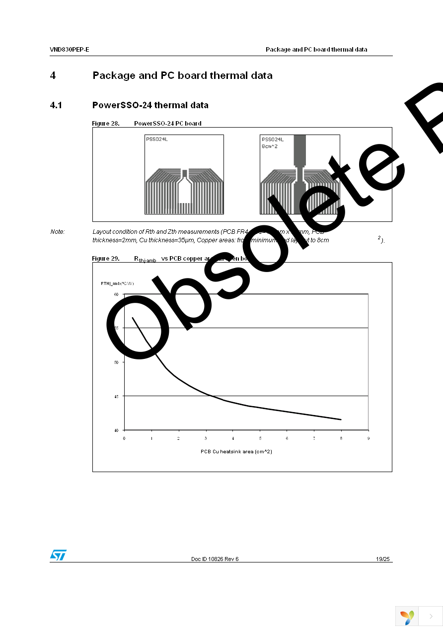 VND830PEP-E Page 19