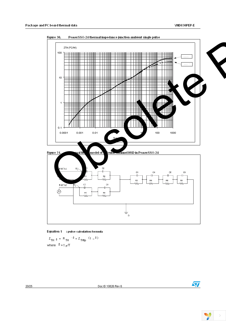 VND830PEP-E Page 20