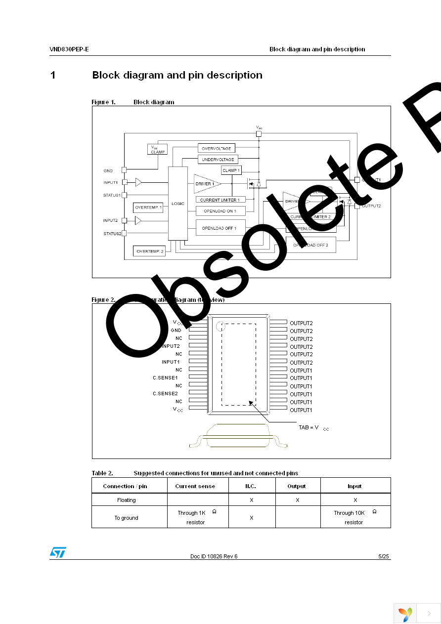 VND830PEP-E Page 5