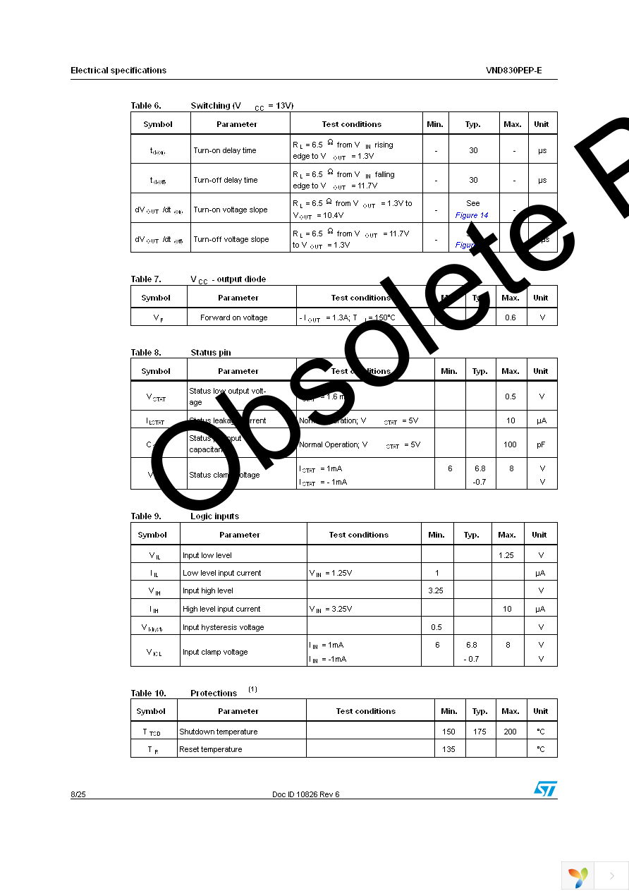 VND830PEP-E Page 8