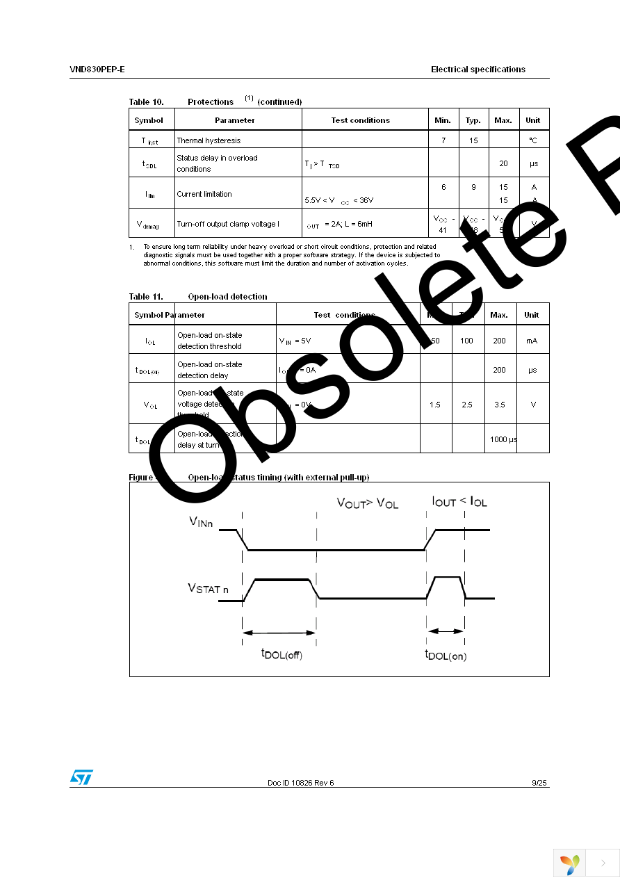 VND830PEP-E Page 9