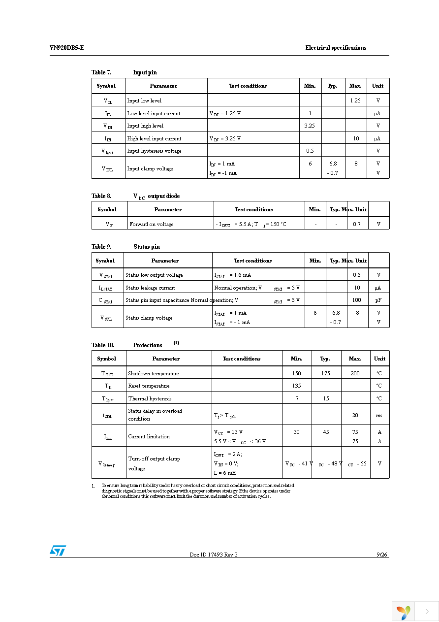 VN920DB5TR-E Page 9