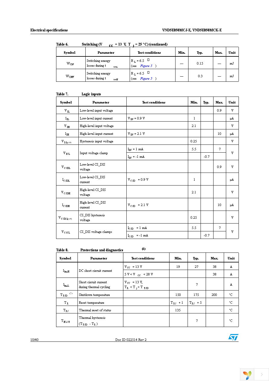 VND5E050MCJTR-E Page 10