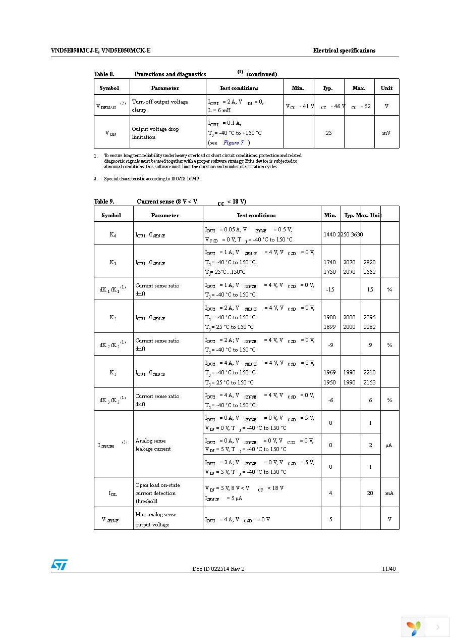 VND5E050MCJTR-E Page 11