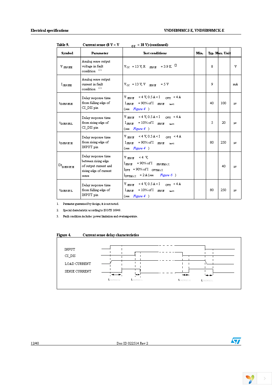 VND5E050MCJTR-E Page 12