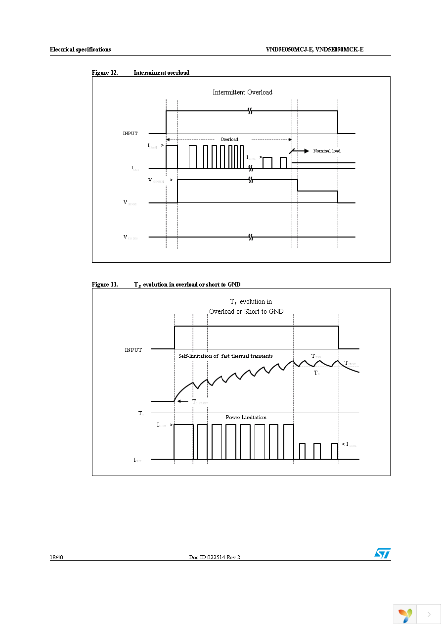 VND5E050MCJTR-E Page 18