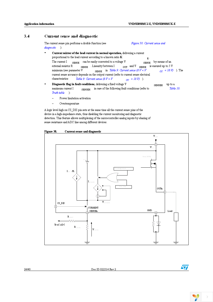 VND5E050MCJTR-E Page 24