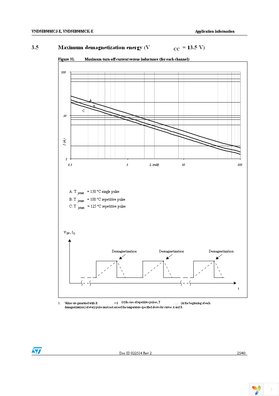 VND5E050MCJTR-E Page 25