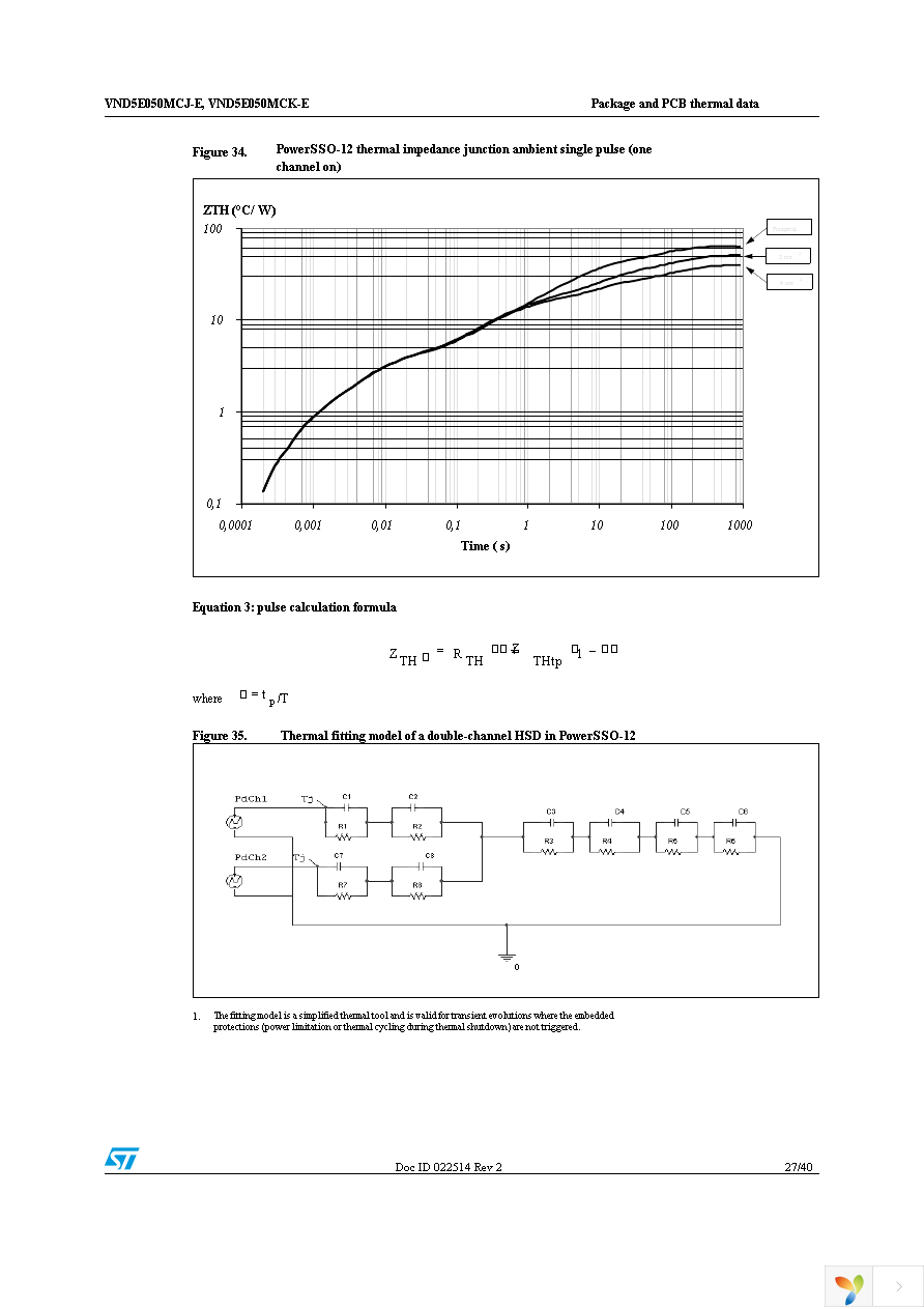 VND5E050MCJTR-E Page 27