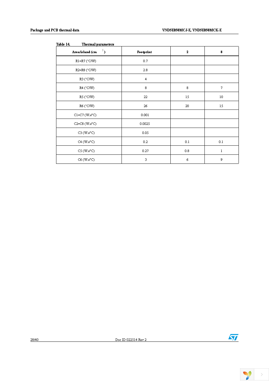 VND5E050MCJTR-E Page 28