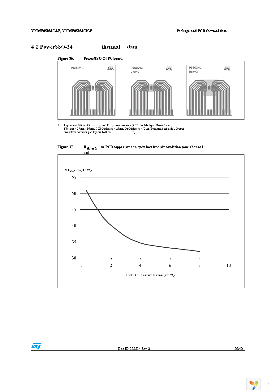 VND5E050MCJTR-E Page 29