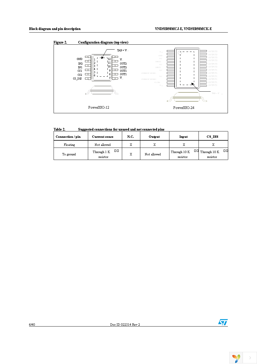 VND5E050MCJTR-E Page 6