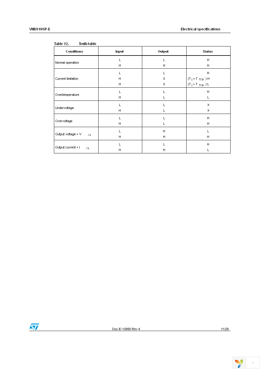 VND810SP-E Page 11