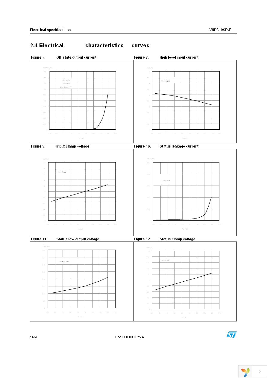 VND810SP-E Page 14