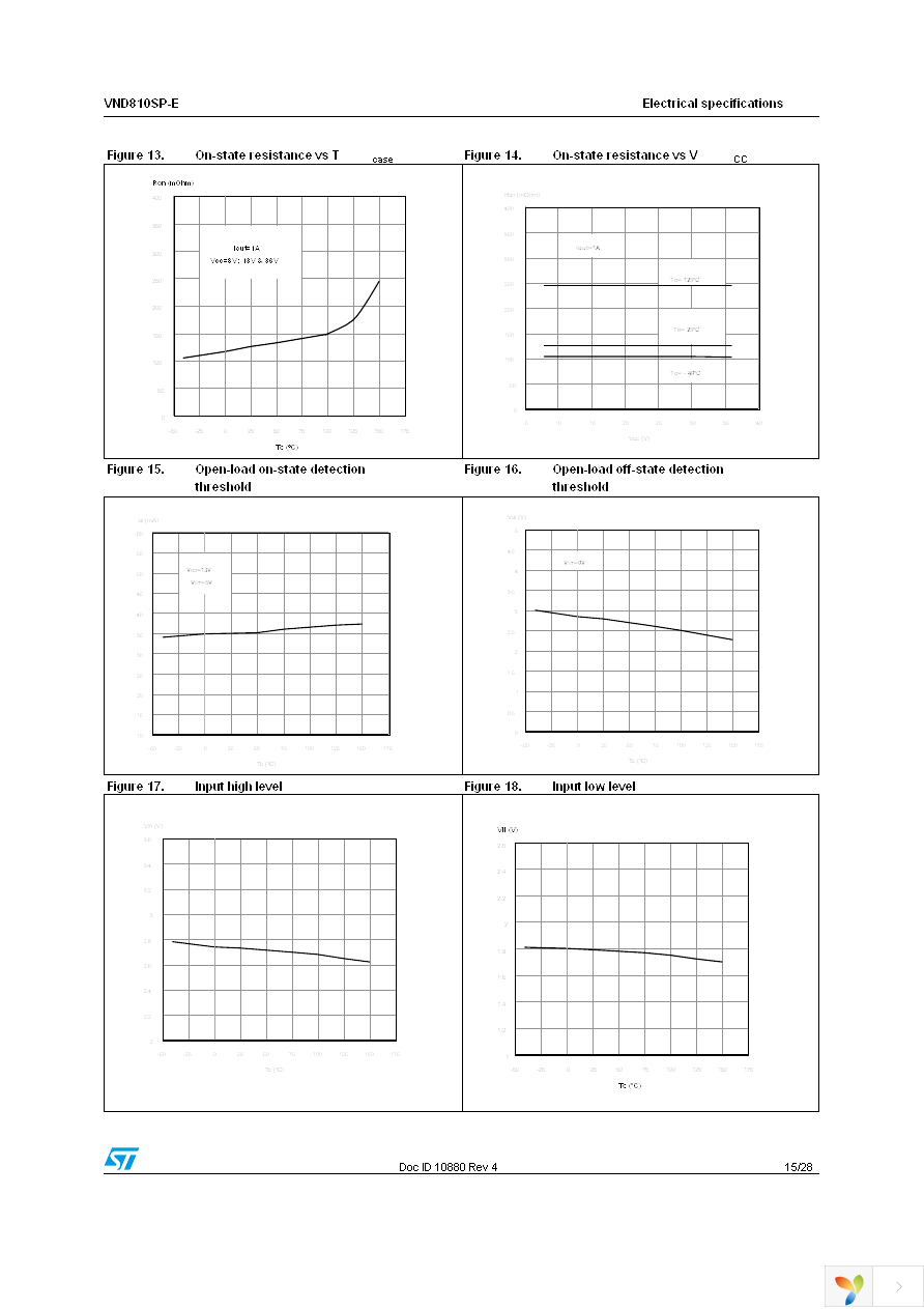 VND810SP-E Page 15