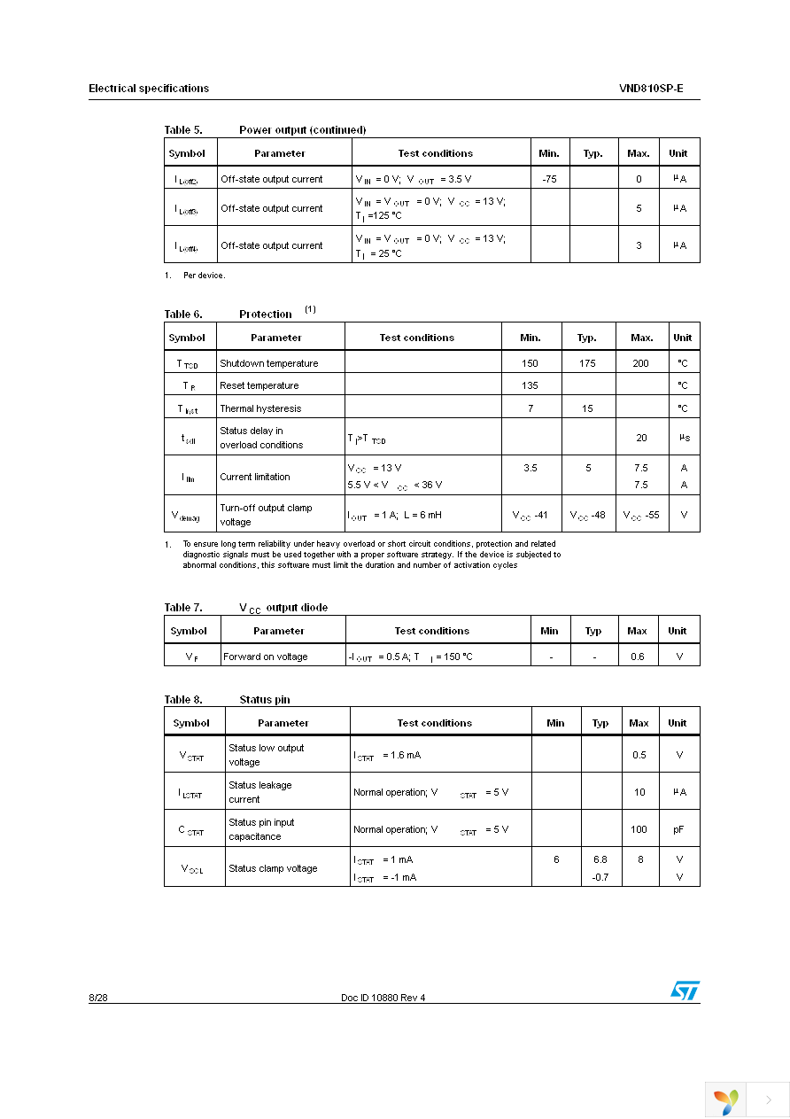 VND810SP-E Page 8