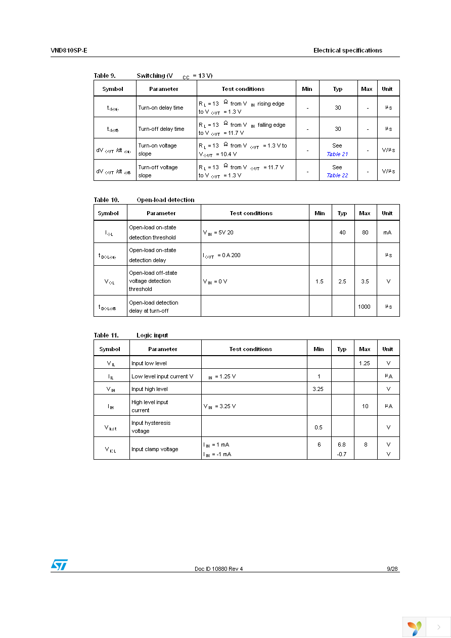 VND810SP-E Page 9