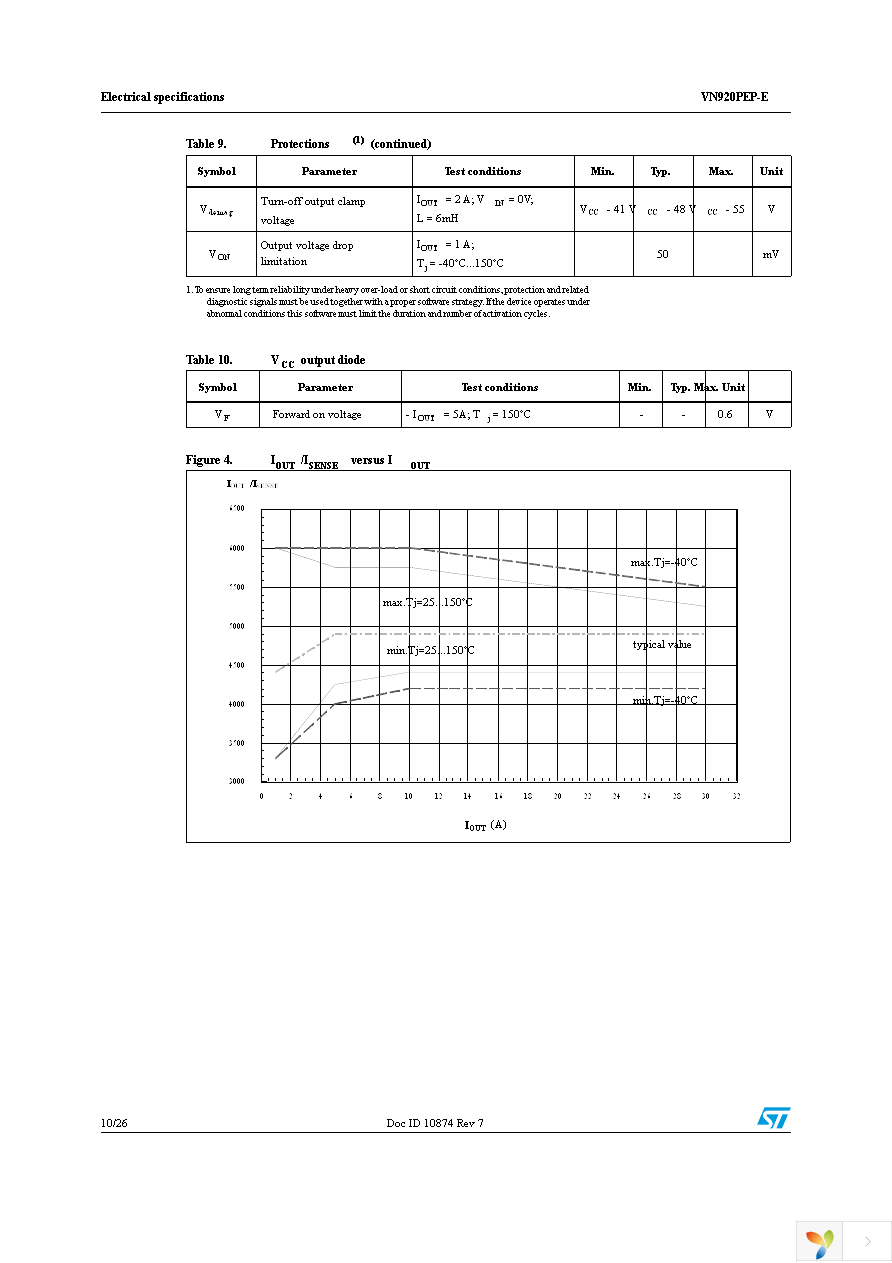 VN920PEP-E Page 10