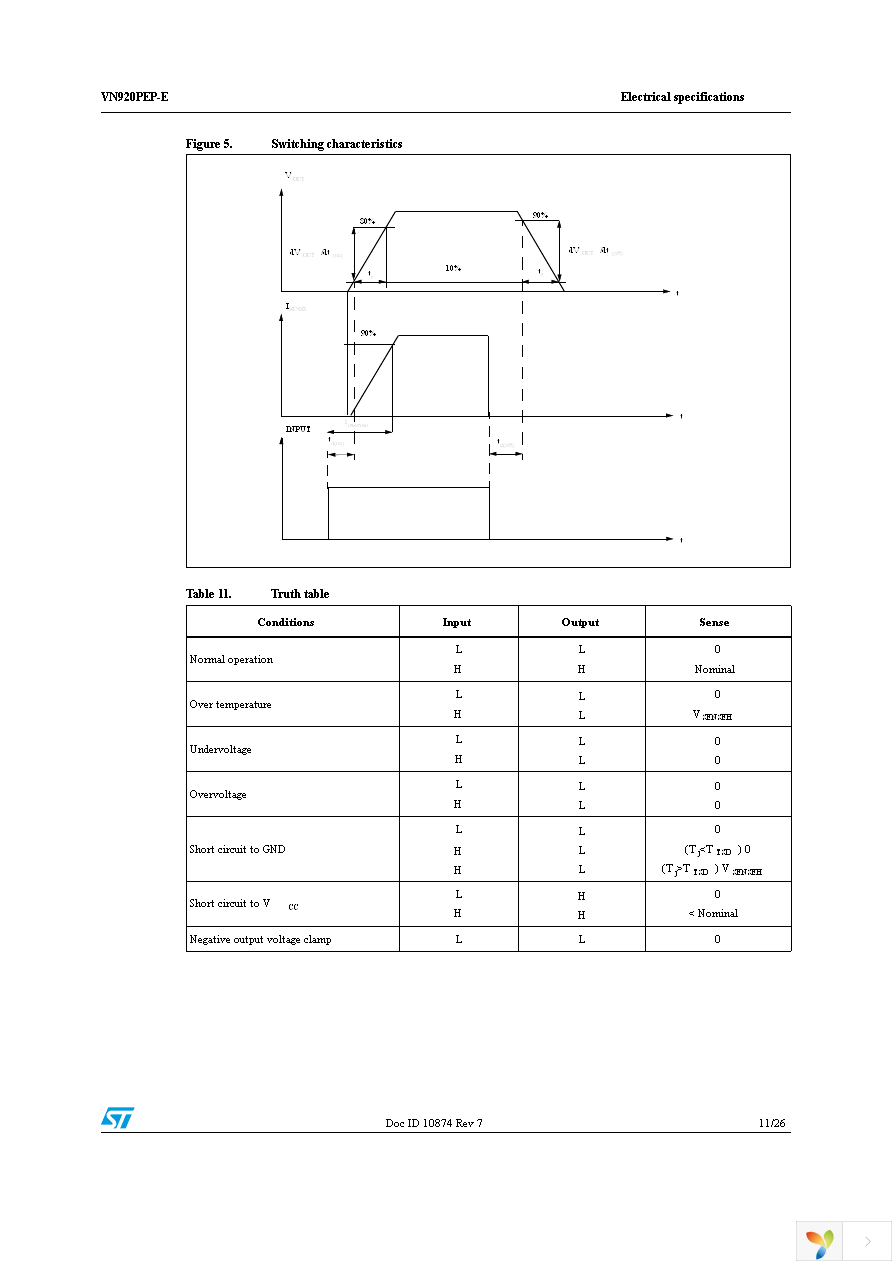 VN920PEP-E Page 11