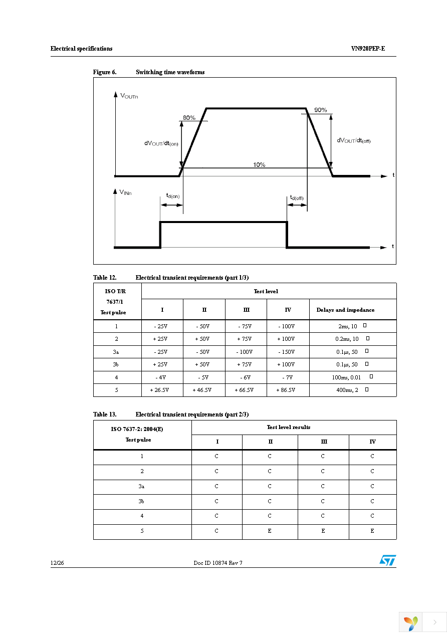 VN920PEP-E Page 12