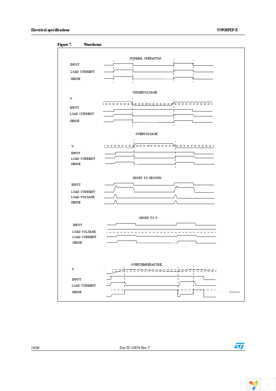 VN920PEP-E Page 14