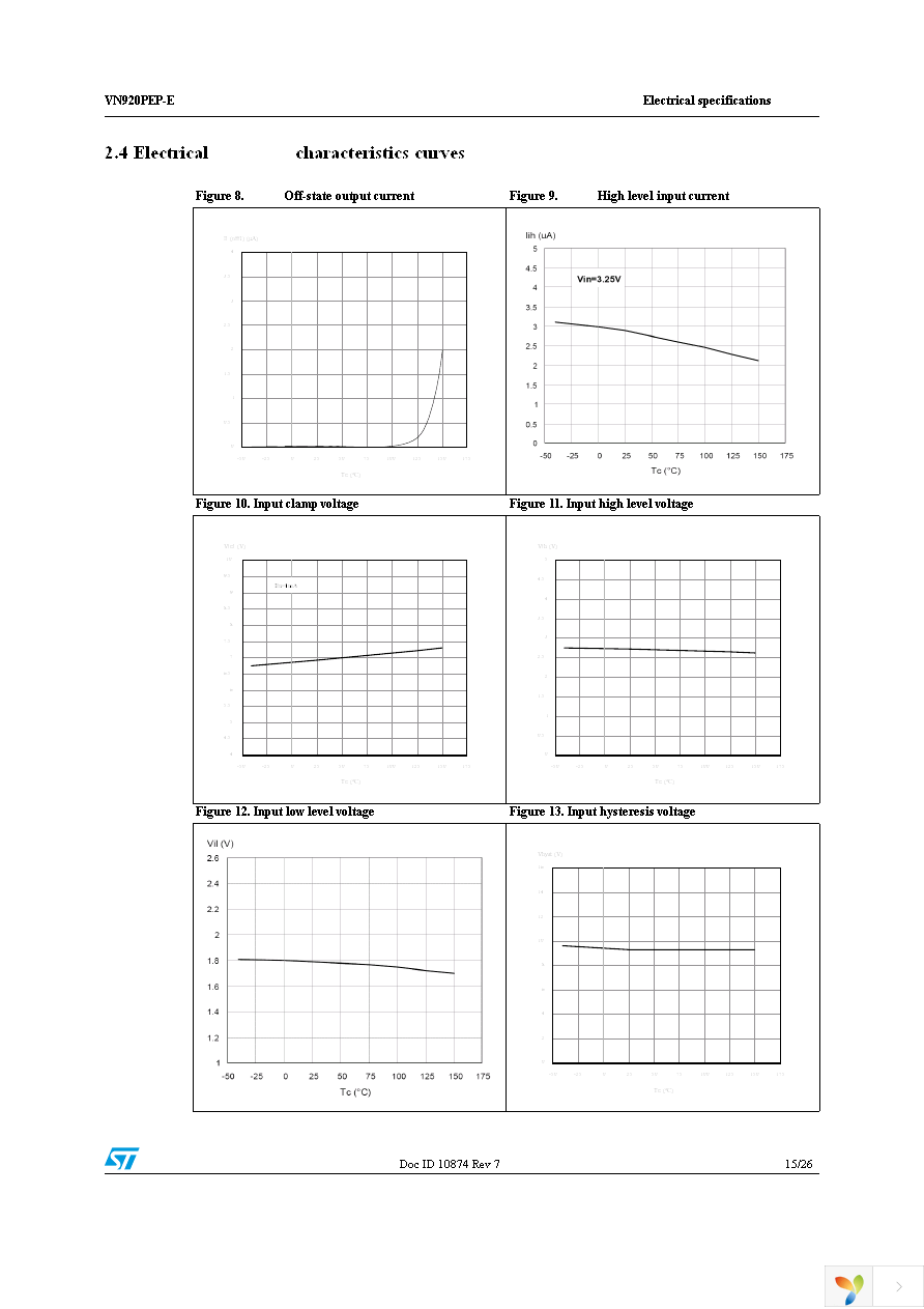 VN920PEP-E Page 15