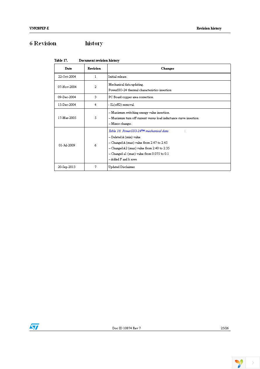 VN920PEP-E Page 25