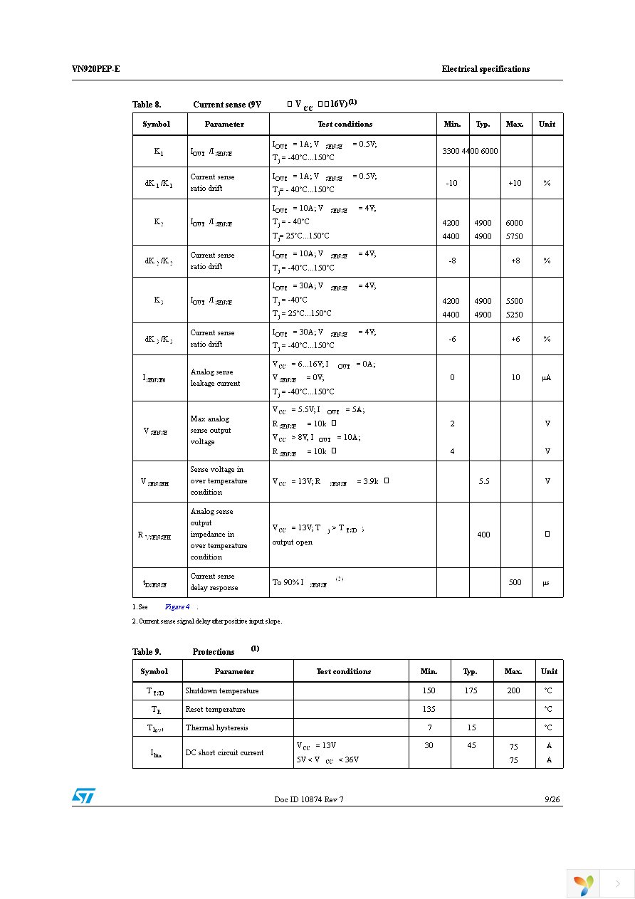 VN920PEP-E Page 9