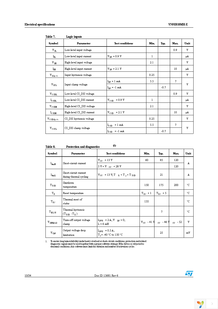 VN5E010MH-E Page 10