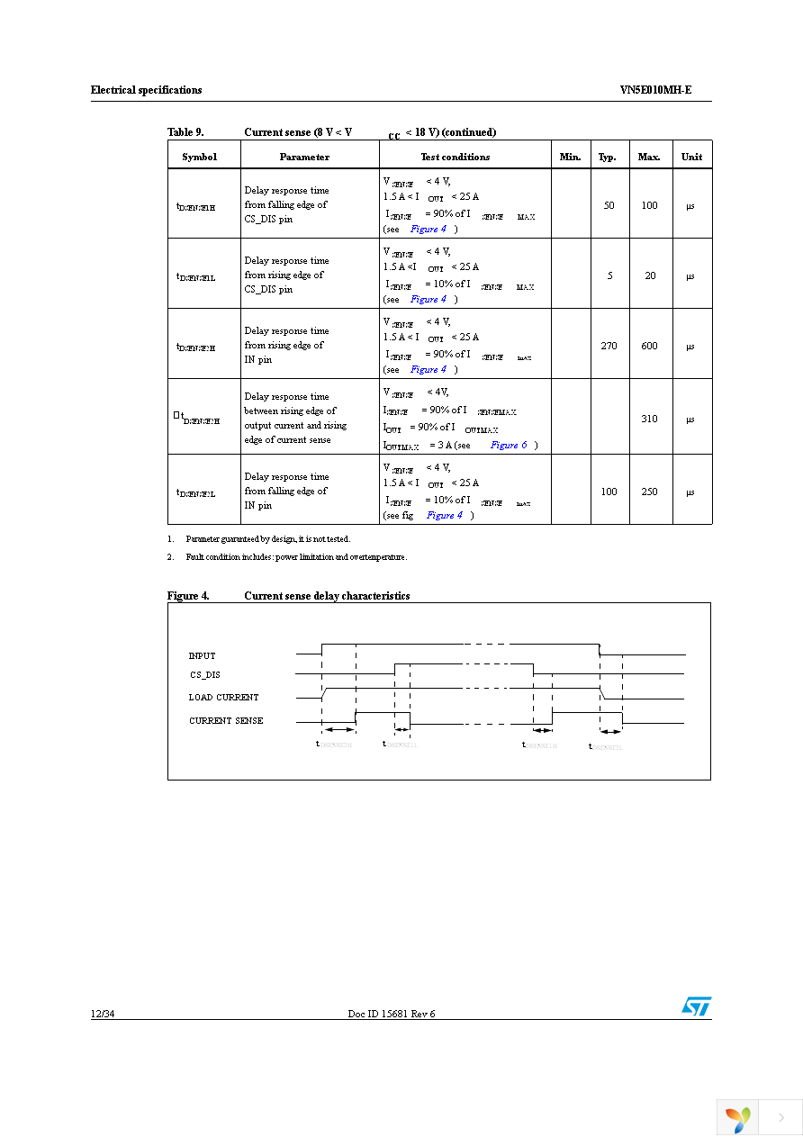 VN5E010MH-E Page 12