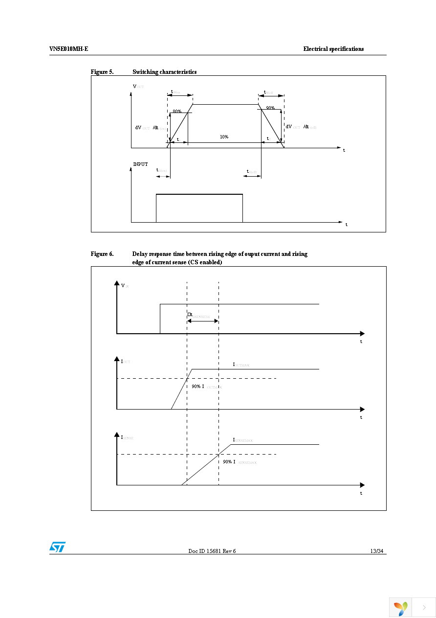 VN5E010MH-E Page 13