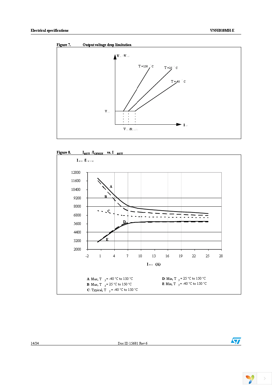 VN5E010MH-E Page 14