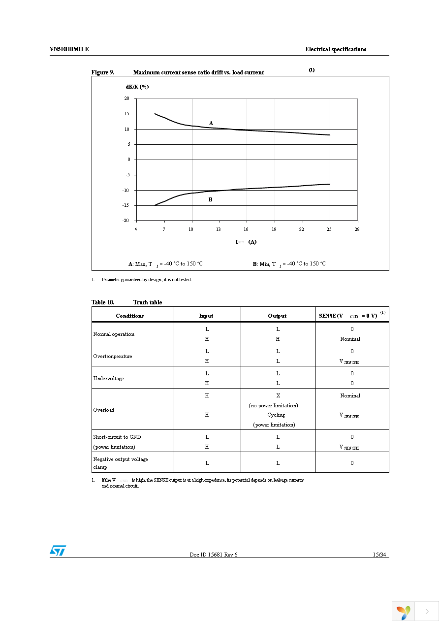 VN5E010MH-E Page 15