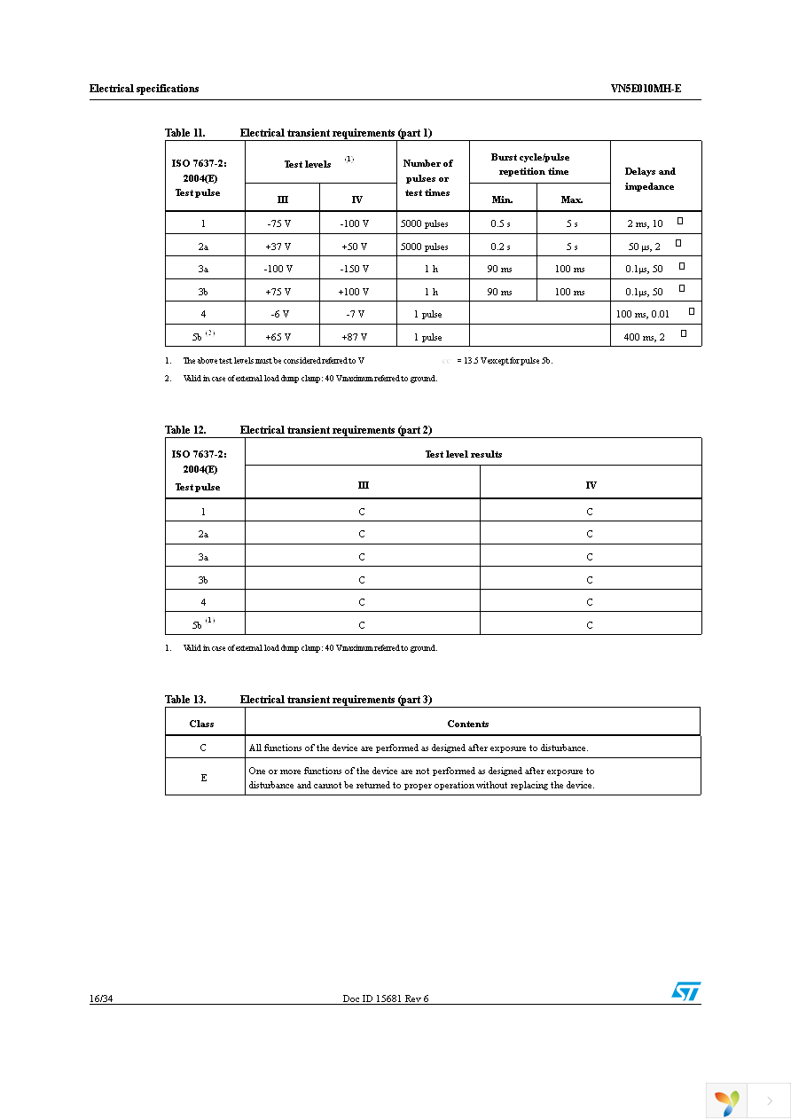 VN5E010MH-E Page 16