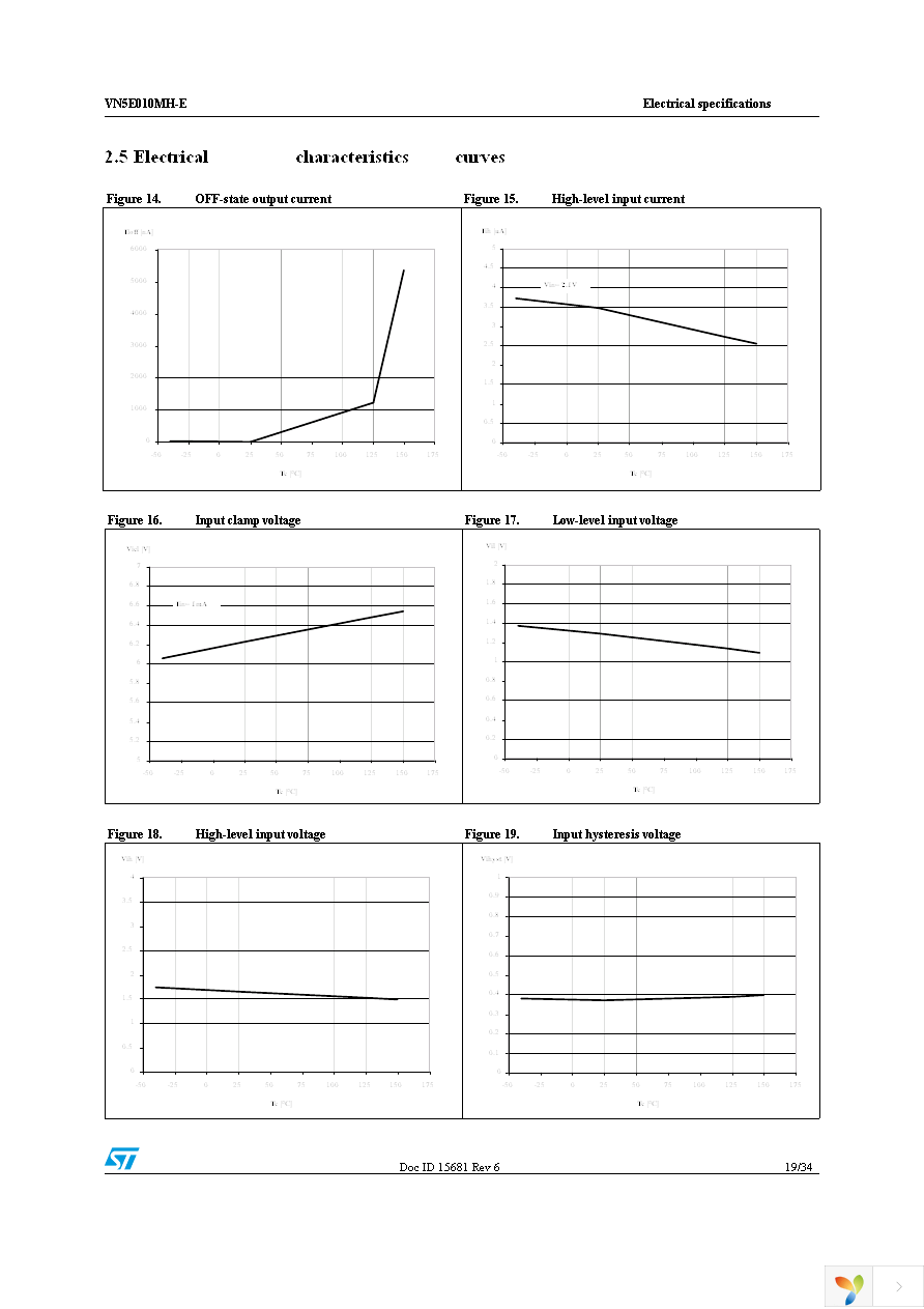 VN5E010MH-E Page 19