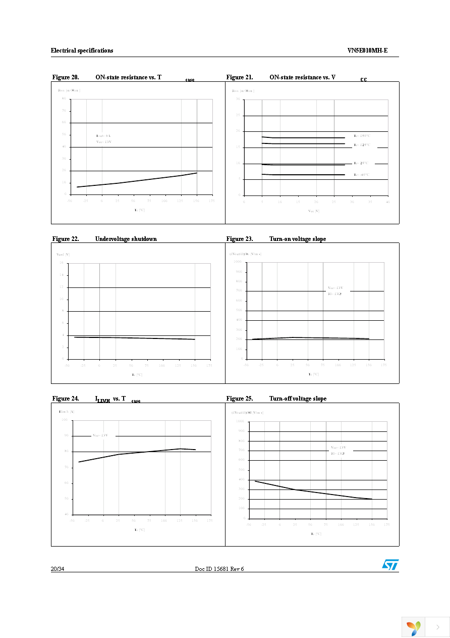 VN5E010MH-E Page 20