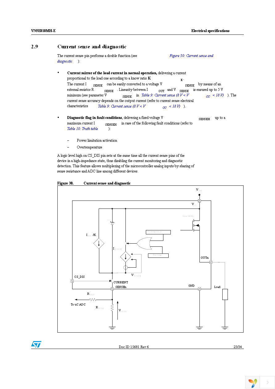 VN5E010MH-E Page 23