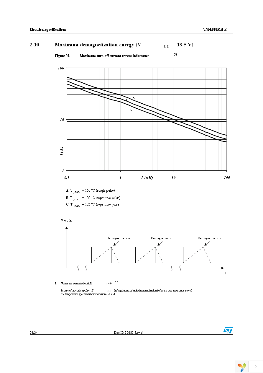 VN5E010MH-E Page 24