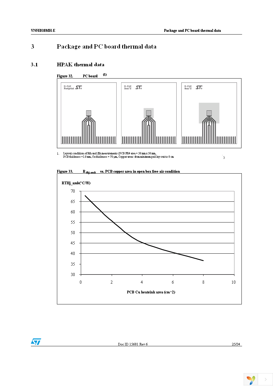 VN5E010MH-E Page 25