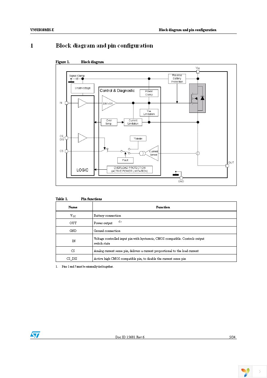 VN5E010MH-E Page 5